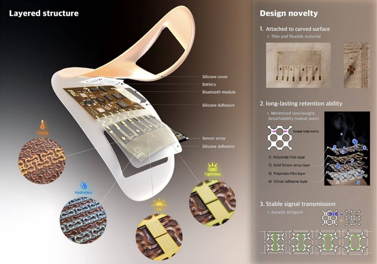 Smart Skin Protection CES26