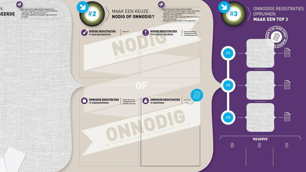 toolkit-registratielasten