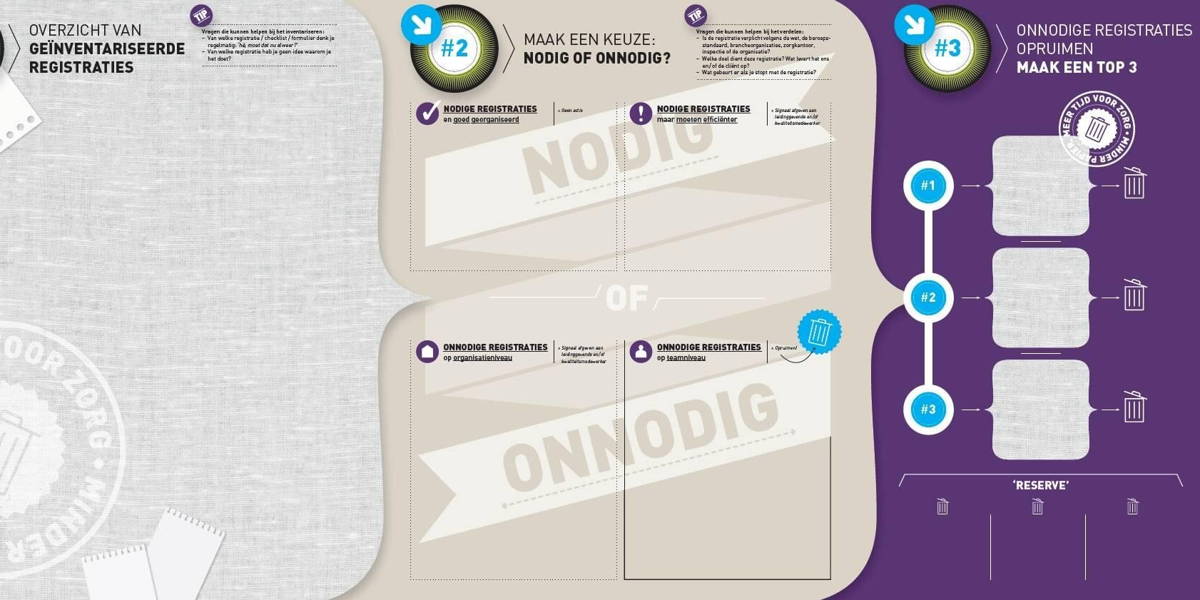 toolkit-registratielasten