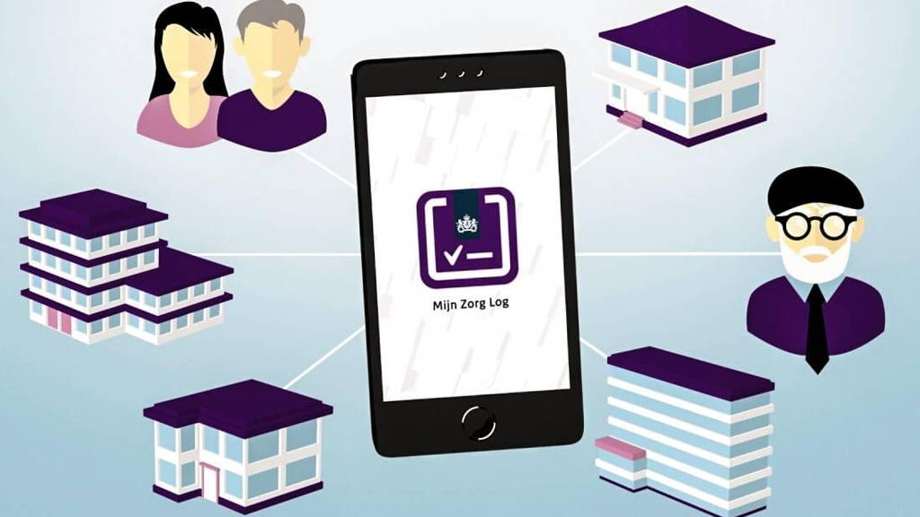 mijnzorglog