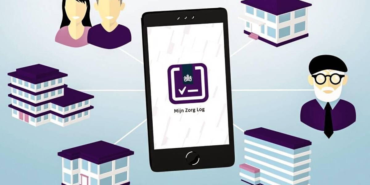 mijnzorglog