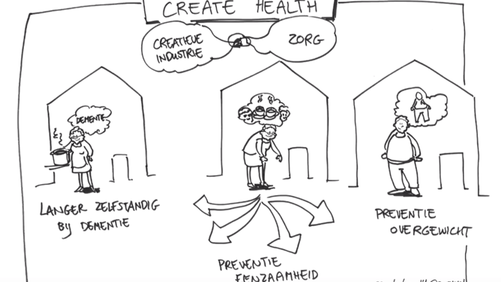 12-3-2018-ZonMW-subsidie-Create_Health