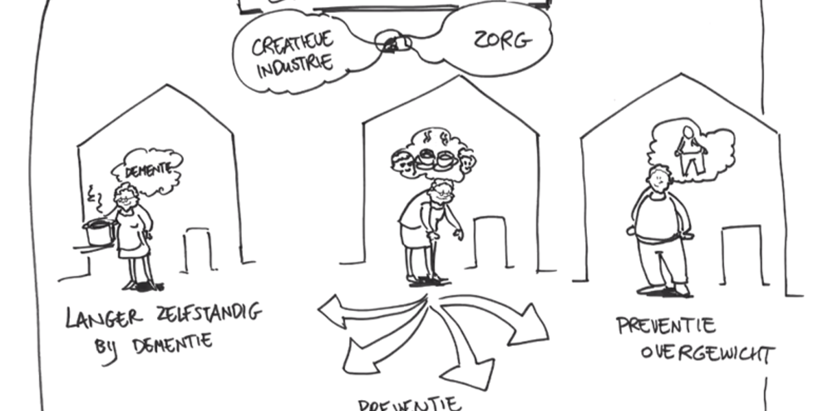 12-3-2018-ZonMW-subsidie-Create_Health