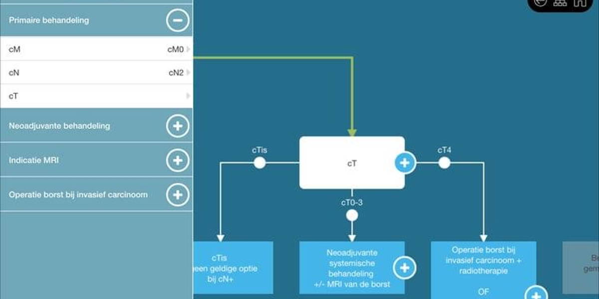 Oncoguide