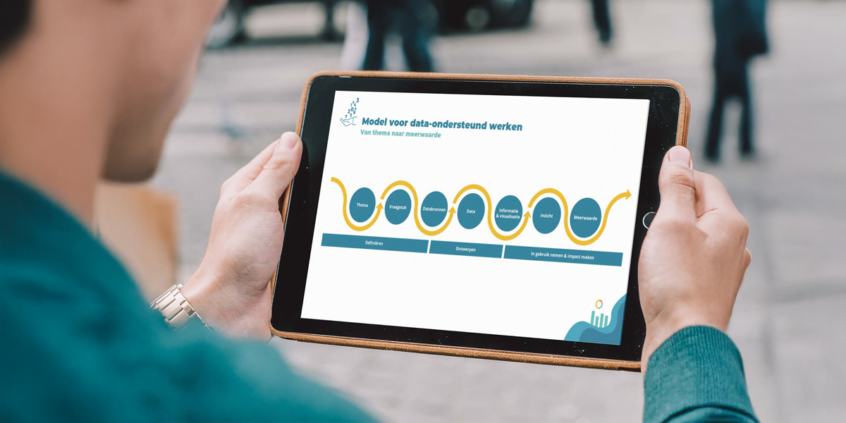 Betere zorg en meer regie cliënt door data-ondersteund werken