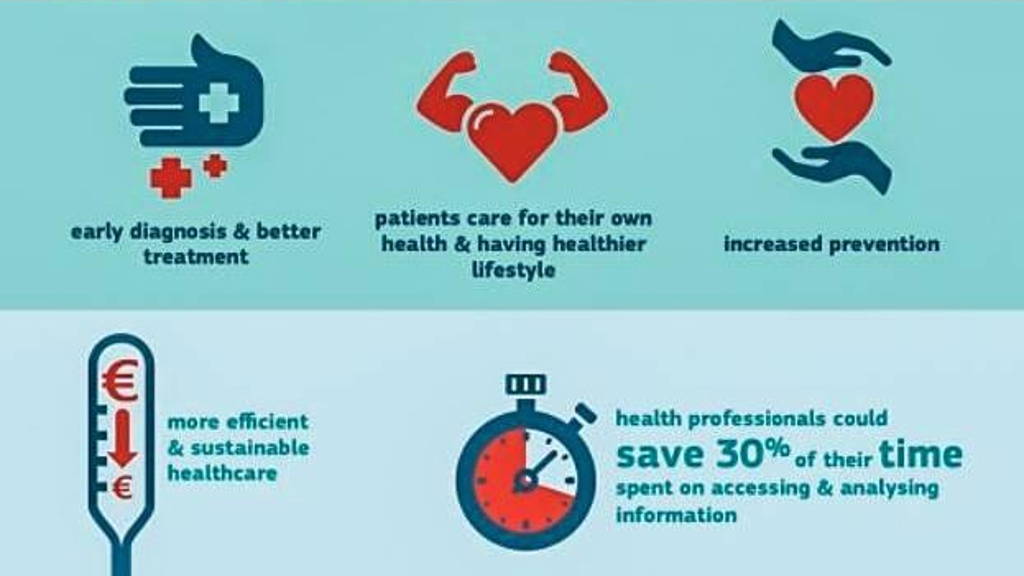 m-health-european-commission