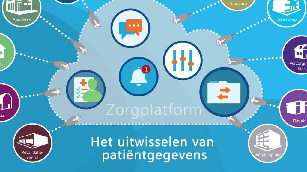 zorgplatform