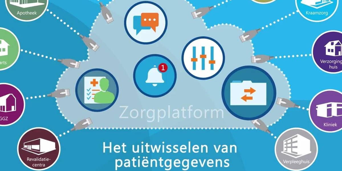 zorgplatform