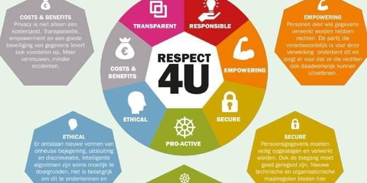 Een privacydashboard in de gezondheidszorg