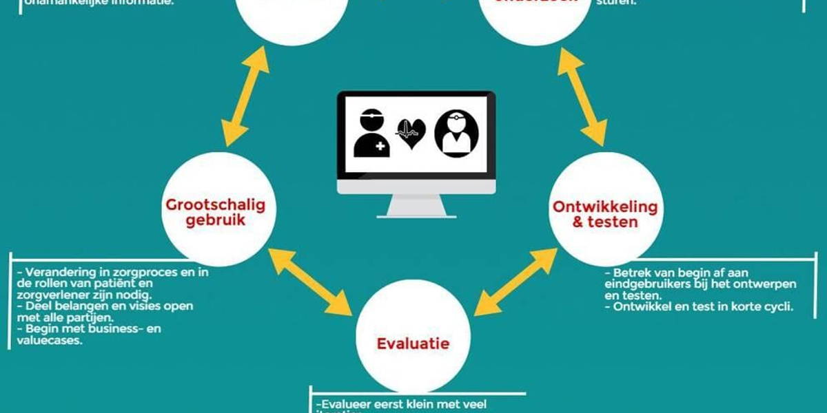 Geleerde lessen uit e-health onderzoek