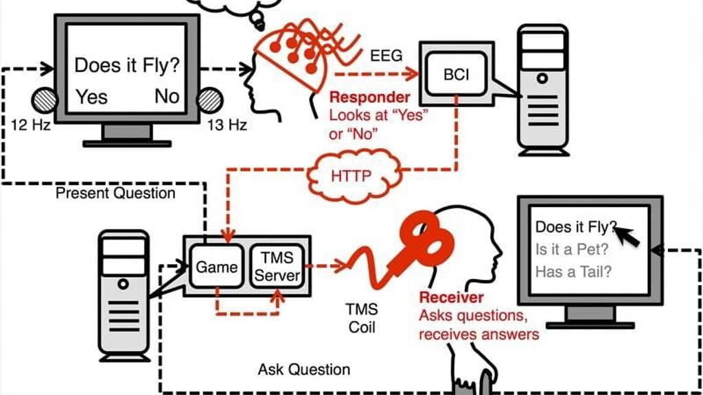 gedachtenlezen-nieuws