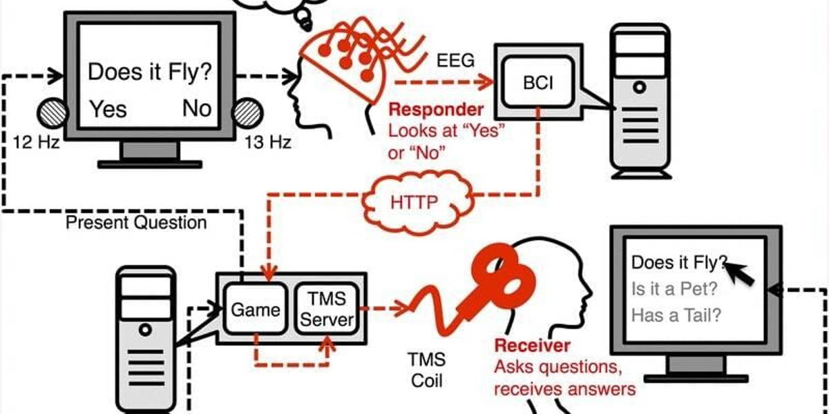gedachtenlezen-nieuws