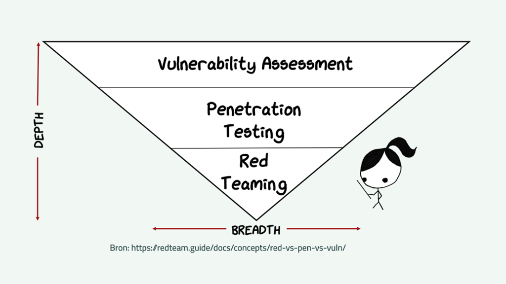 Hoe testen de zorg digitaal weerbaar maakt
