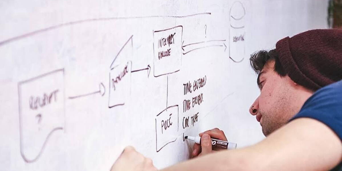 Innovatiefonds-drawingboard