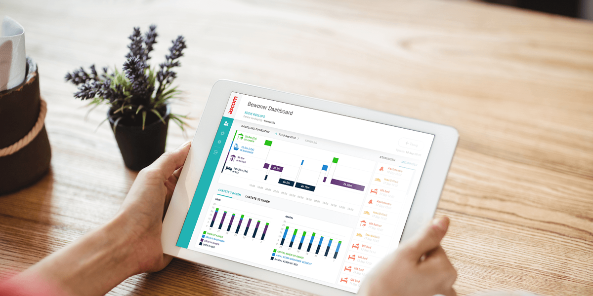 Ascom-bewonerdashboard