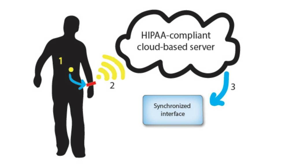 Gebruik van medicatie meten met slimme pil