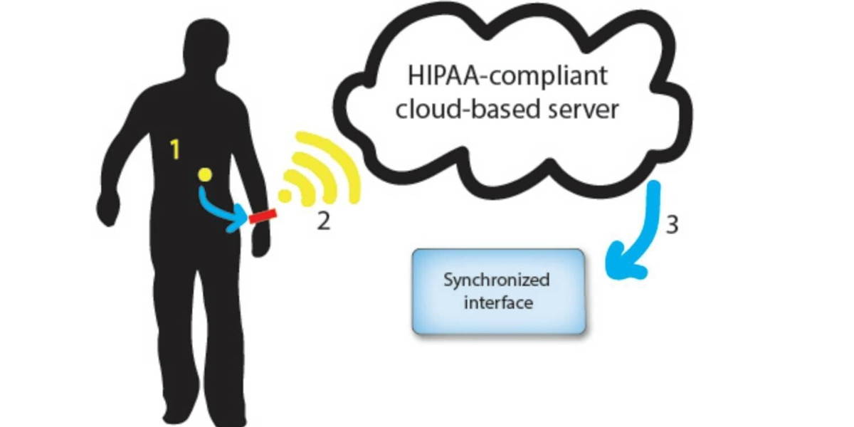Gebruik van medicatie meten met slimme pil